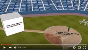 It’s out of the park! Comparing some of the water threats in America…