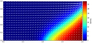FloPy: A Python interface for MODFLOW that kicks tail!