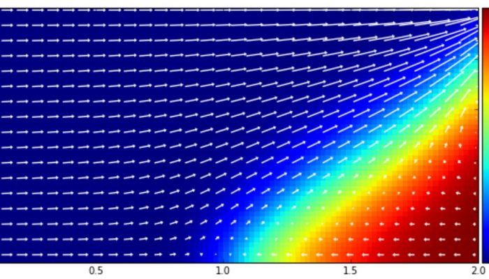FloPy: A Python interface for MODFLOW that kicks tail!
