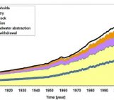 What is the difference between ‘water withdrawal’ and ‘water consumption’, and why do we need to know?