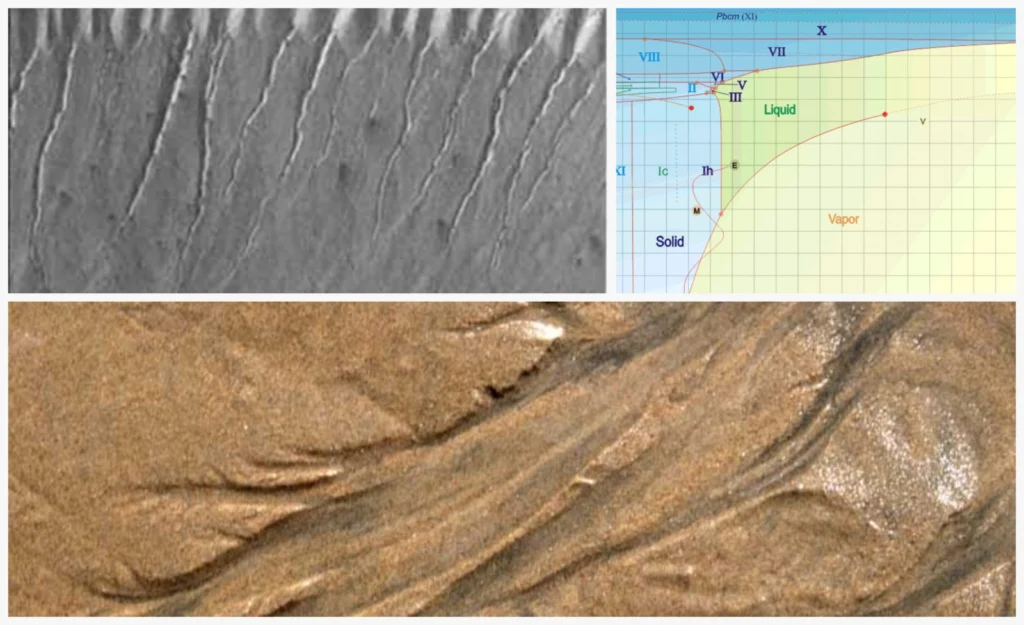 Celestial groundwater – the subsurface plumbing for extraterrestrial life support