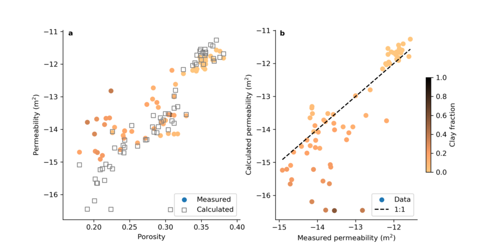 A do-it-yourself Jupyter notebook to constrain sediment permeability