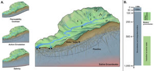 Re-thinking watersheds from the bottom up