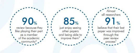 Diagram from the 'Peer Review: The Nuts and Bolts' 2009 report from the Voice of Young Science network.