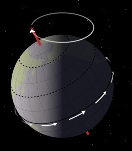 1000px-Earth_precession.svg