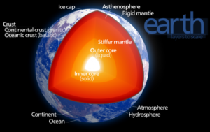 Internal structure of the Earth - Source: Kelvinsong, Wikimedia Commons.