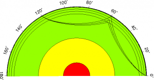 Seismic waves travelling through a layer of the Earth - Source: Julia Schäfer, Wikimedia Commons.