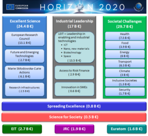 EC Science Policy