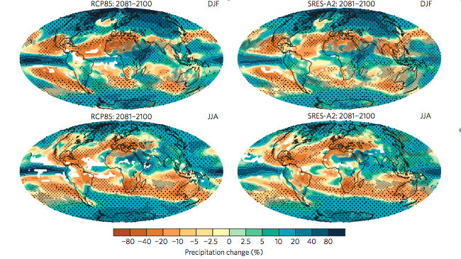 Climate model projections