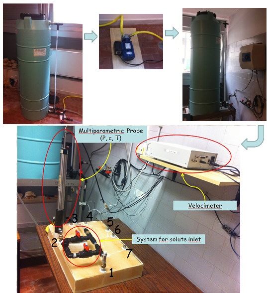 Key parts of the lab. (Credit: Claudia Cherubini)