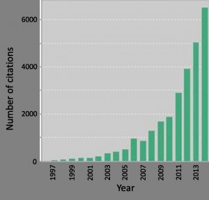 Citation report for two highly productive researchers prepared by N. Arndt using Web of Science.