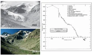 Figure 1: Retreat of the Pilatte Glacier over the last decades (pictures adapted from Bonet et al, 2005, time series from Reynaud and Vincent, 2000).
