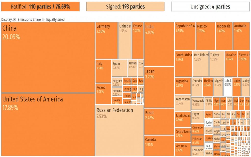  Entry Into Force of the Paris Agreement. Credit: Potsdam Institute for Climate Impact Research (https://www.pik-potsdam.de/)