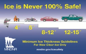 Ice thickness guidelines