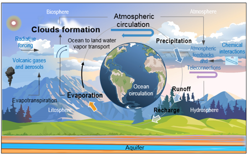 Under the Mediterranean sun: The thousand year tale of changing skies