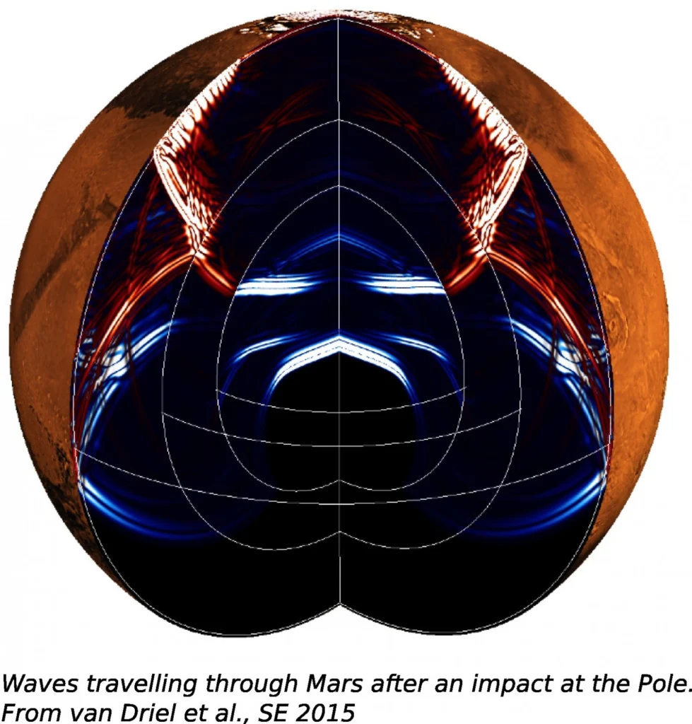 Brewing wiggles on Mars