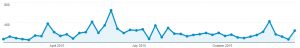 This page, the SM Division blog, has a regular viewership from around the globe.
