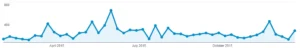 This page, the SM Division blog, has a regular viewership from around the globe.