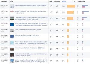 The SM Division Facebook page. The page has a constant increase in popularity. More than 670 people like the page. However, some posts have reached an outreach in excess of 1,000 people.