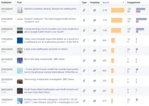 The SM Division Facebook page. The page has a constant increase in popularity. More than 670 people like the page. However, some posts have reached an outreach in excess of 1,000 people.