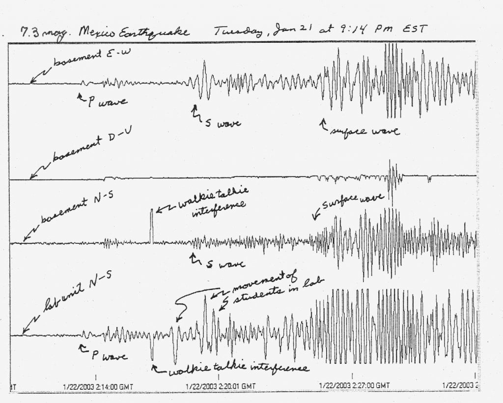 Paper of the month — Signal apparition for wavefield separation