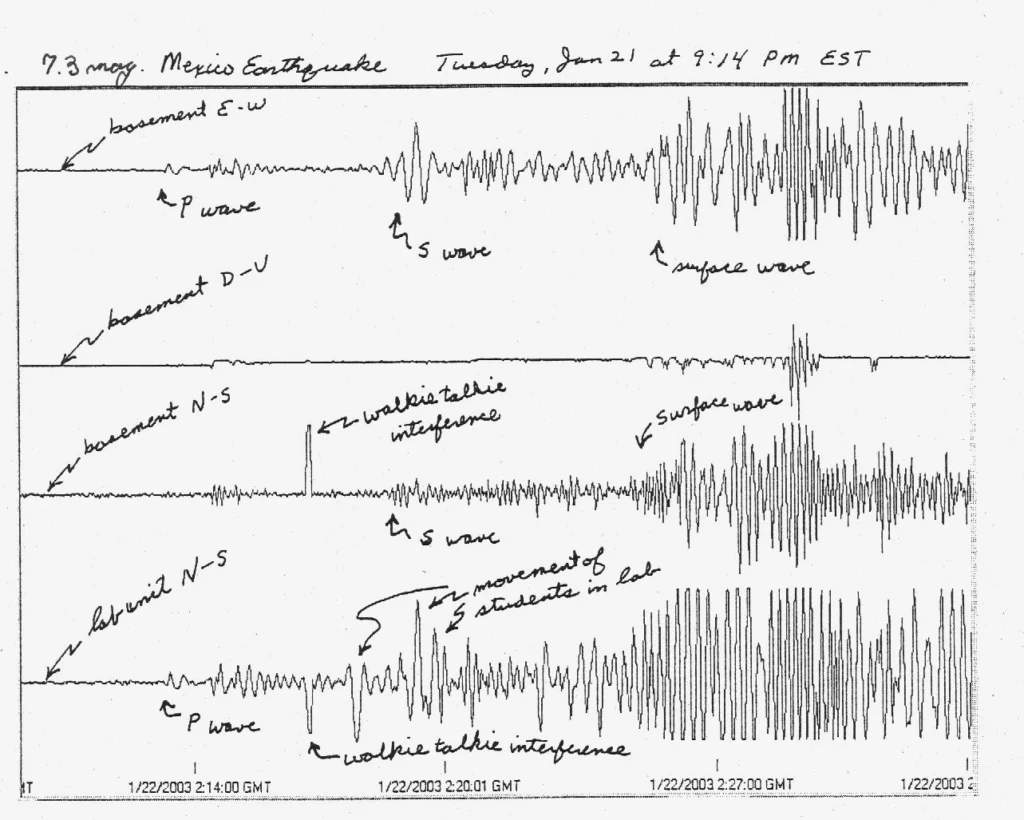 Paper of the month — Signal apparition for wavefield separation