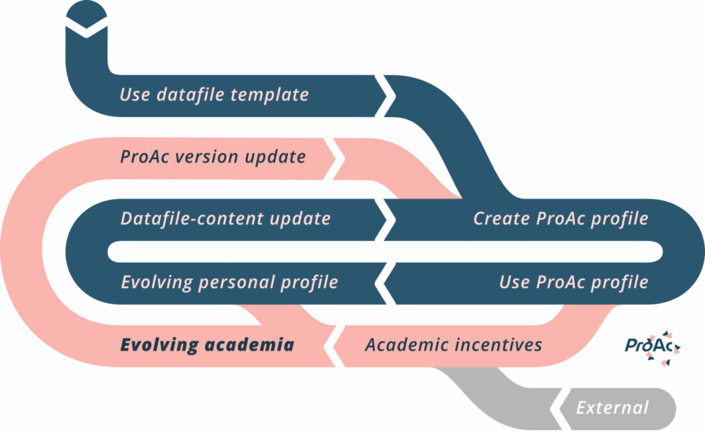 Surviving the Ranking Madness: A Geoscientist’s Guide to Keeping Your Academic Soul Intact