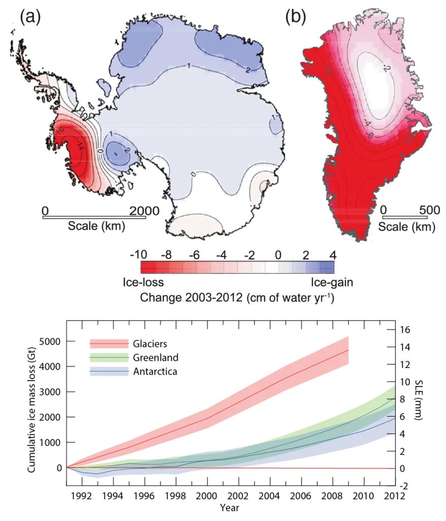 Image of the Week — Ice Sheets and Sea Level Rise (from IPCC)