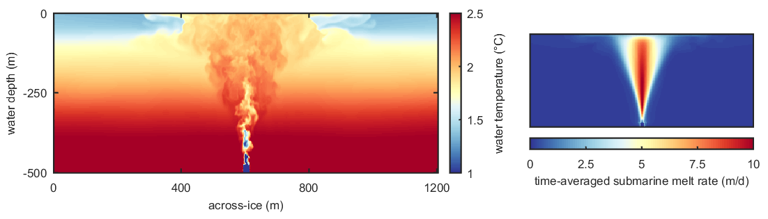 fig1figoftheweek