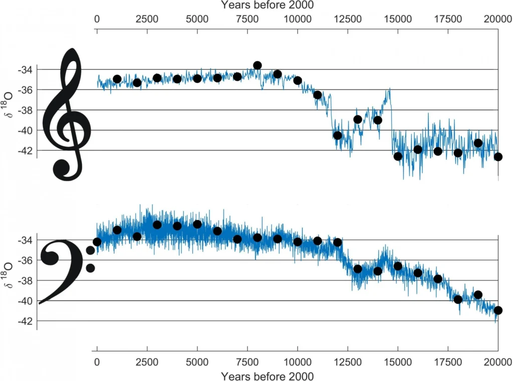 Image of the Week – The Sound of an Ice Age