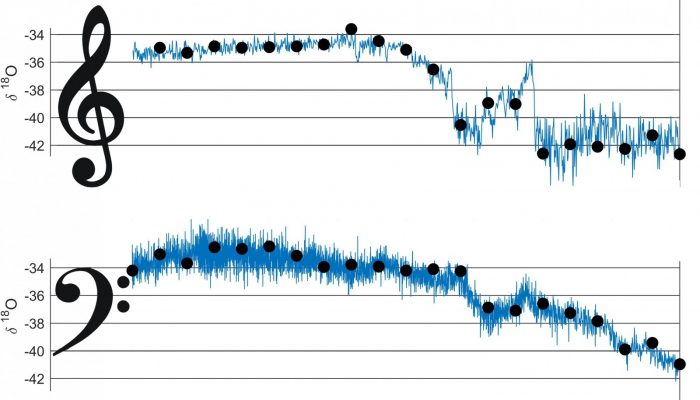 Image of the Week – The Sound of an Ice Age