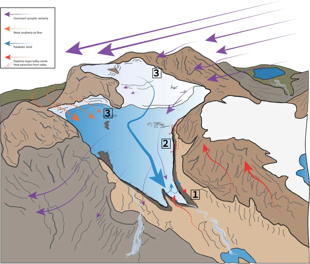 Katabatic winds – A load of hot (or cold) air?