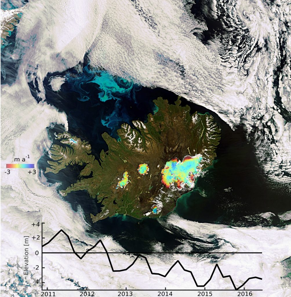 Image of the Week – Icelandic glaciers monitored from space!