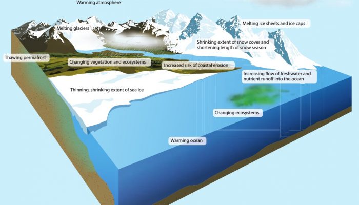 Image of the Week – Arctic changes in a warming climate