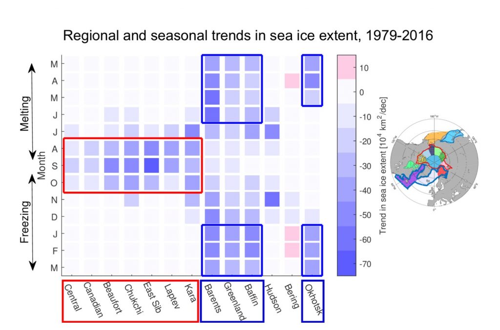 Image of the Week — Seasonal and regional considerations for Arctic sea ice changes
