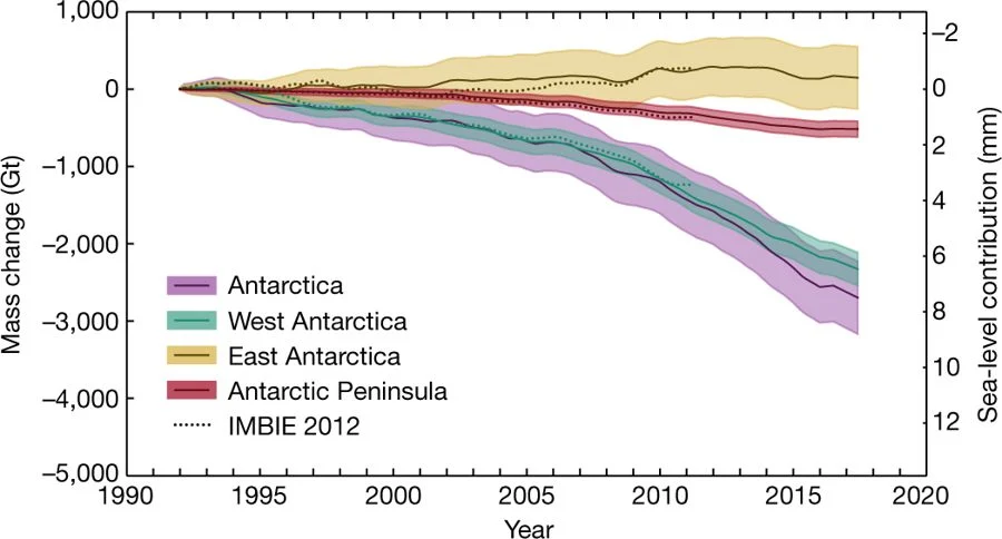 Image of the Week — Quantifying Antarctica’s ice loss