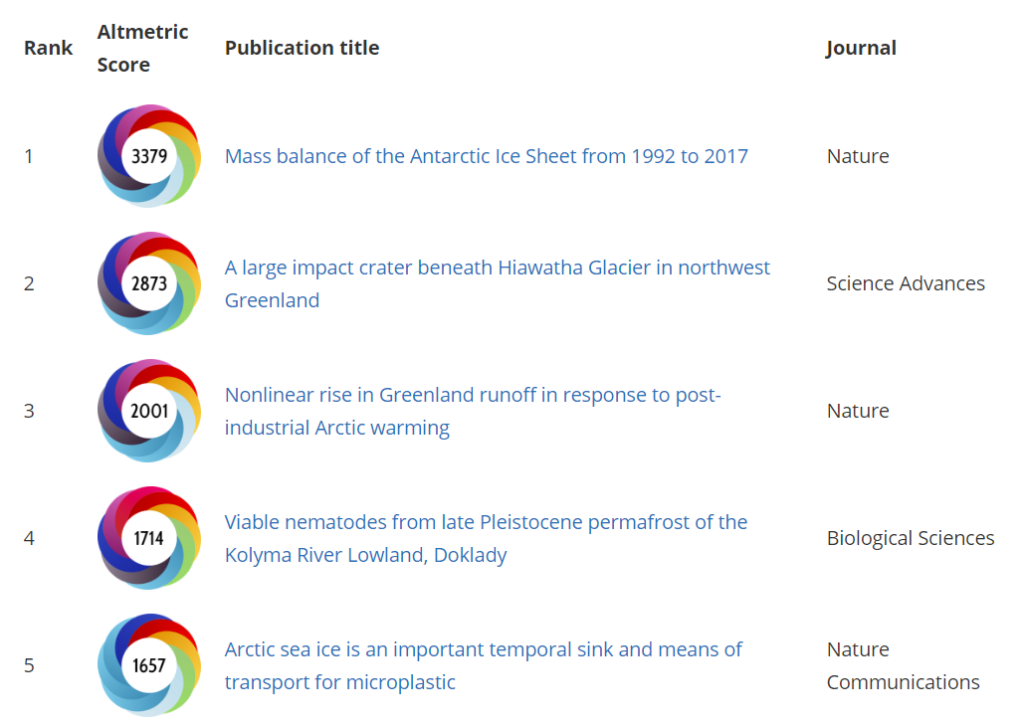 Image of the Week – Cryo Connect presents: The top 50 media-covered cryosphere papers of 2018