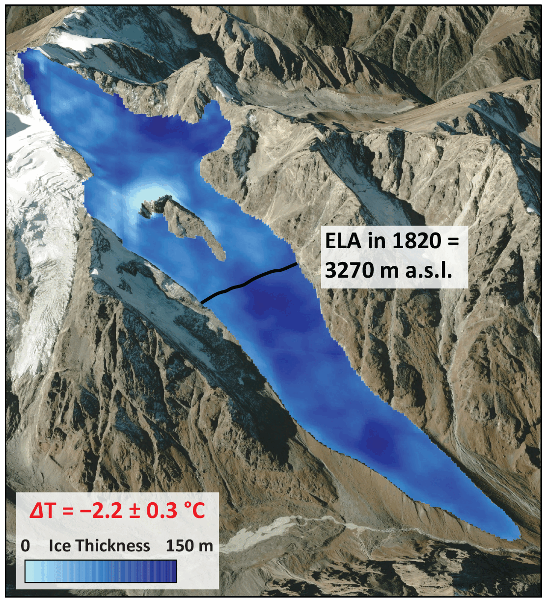 Animation showing the reconstructed glacier geometry, ELA, and corresponding temperatures relative to the present in 1820, 1890, 1960 and 2020, for one of the selected glaciers in the Greater Caucasus 