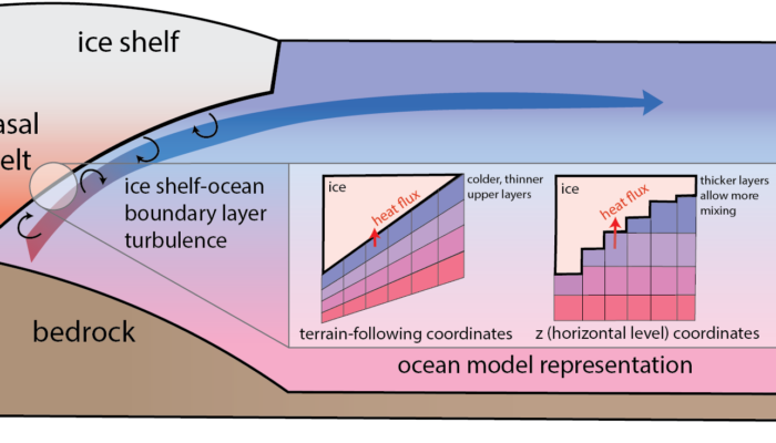 Melting ice shelves in ocean models: an idealised model intercomparison project