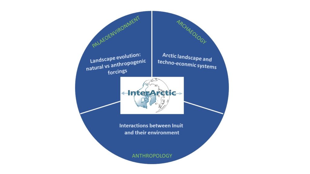 InterArctic project: understanding the interaction between artic environments and societies