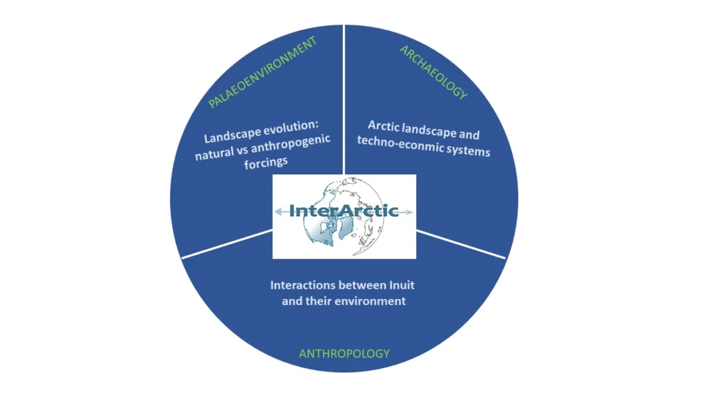 InterArctic project: understanding the interaction between artic environments and societies