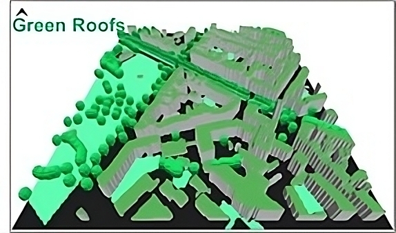 Modelling the heat mitigation effects of blue roofs and green roofs to assess climate change adaptation potentials in dense urban environments