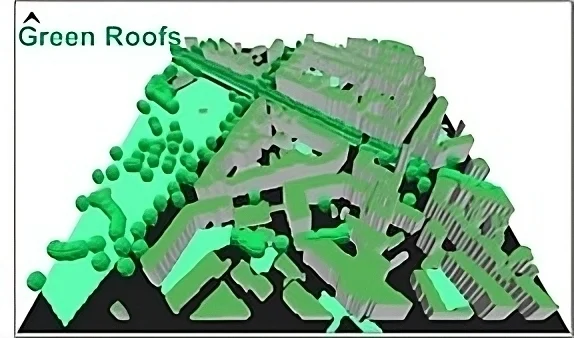 Modelling the heat mitigation effects of blue roofs and green roofs to assess climate change adaptation potentials in dense urban environments