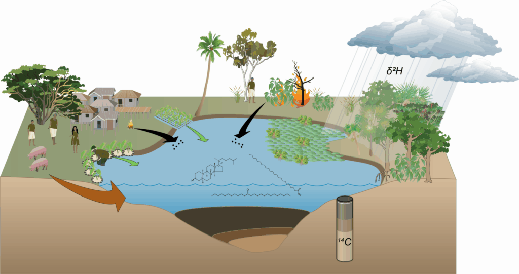 Early farmers of the Pacific recorded in sediment cores from Vanuatu