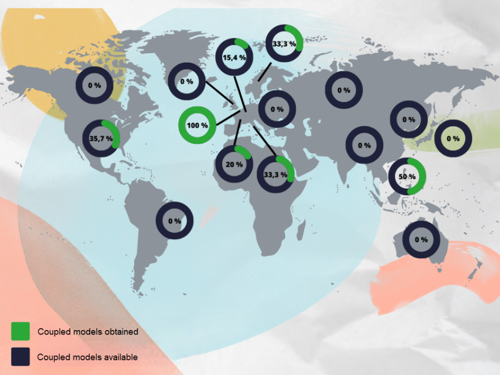 Challenges in accessibility and code quality of the climate models that underpin our understanding of climate change