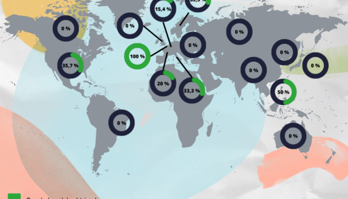 Challenges in accessibility and code quality of the climate models that underpin our understanding of climate change
