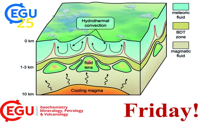 EGU25 Friday Highlights