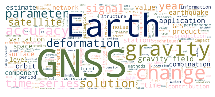 Geodesy Division Year In Review 2023