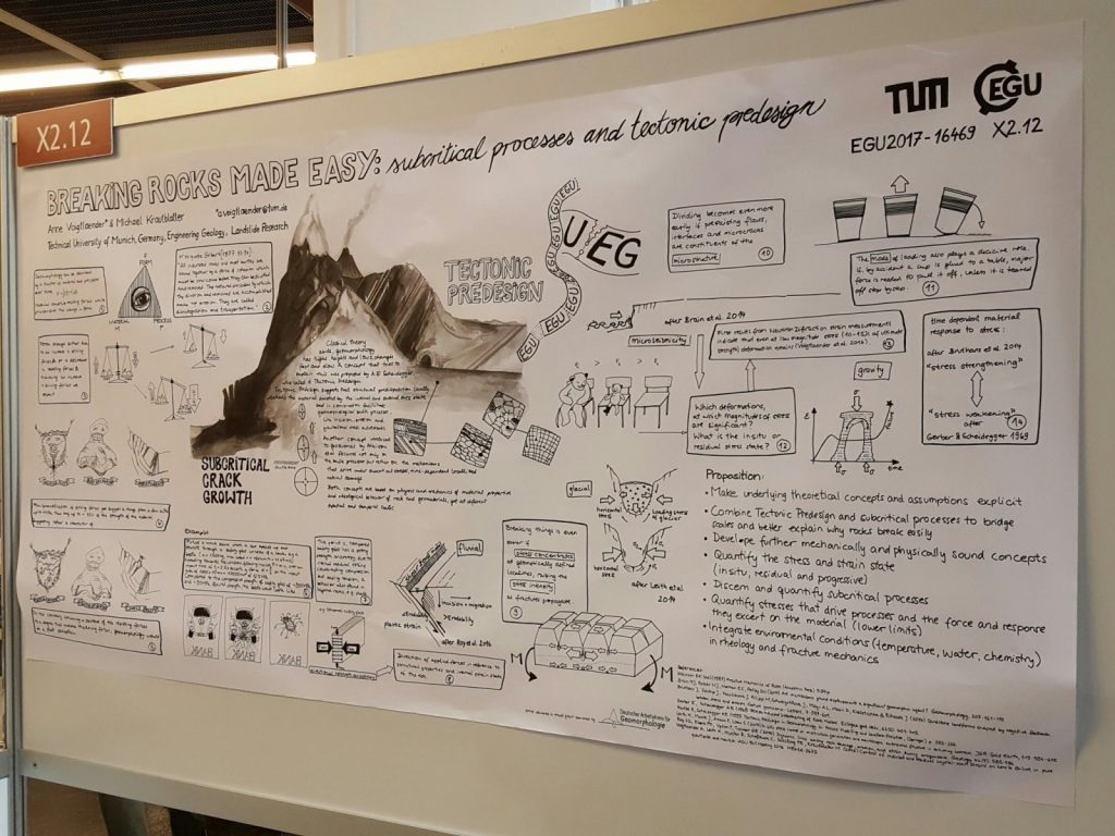 Theoretical Geomorphology: Selling a seemingly boring topic