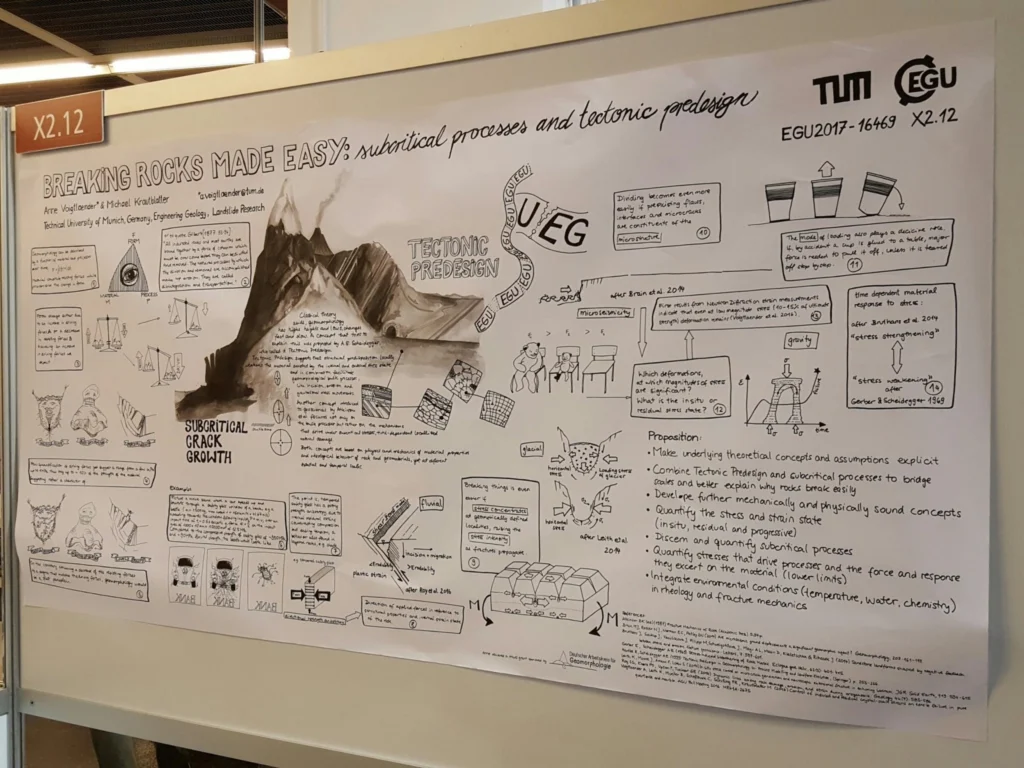 Theoretical Geomorphology: Selling a seemingly boring topic
